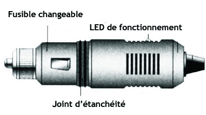 Desc